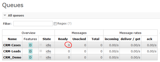 Using RabbitMQ as a message broker in Dynamics CRM data interfaces – part 2